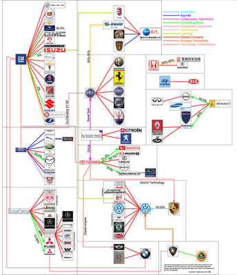 Top Automotive Company